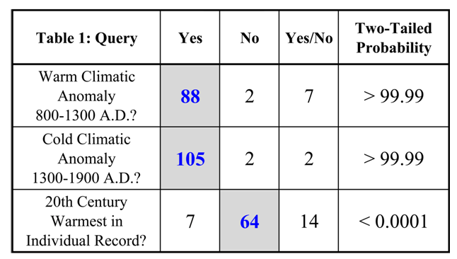 specific heat capacity table. Table 1: Comprehensive review