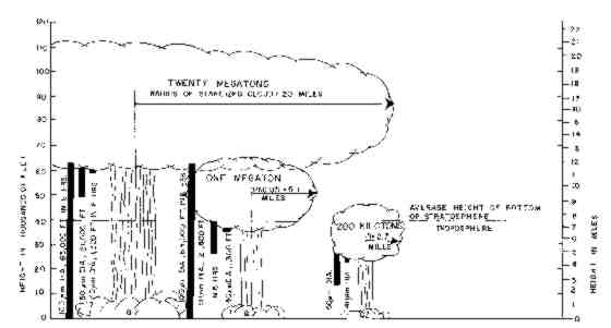 ventilation system for nuclear fallout shelter ventilation system for nuclear fallout shelter